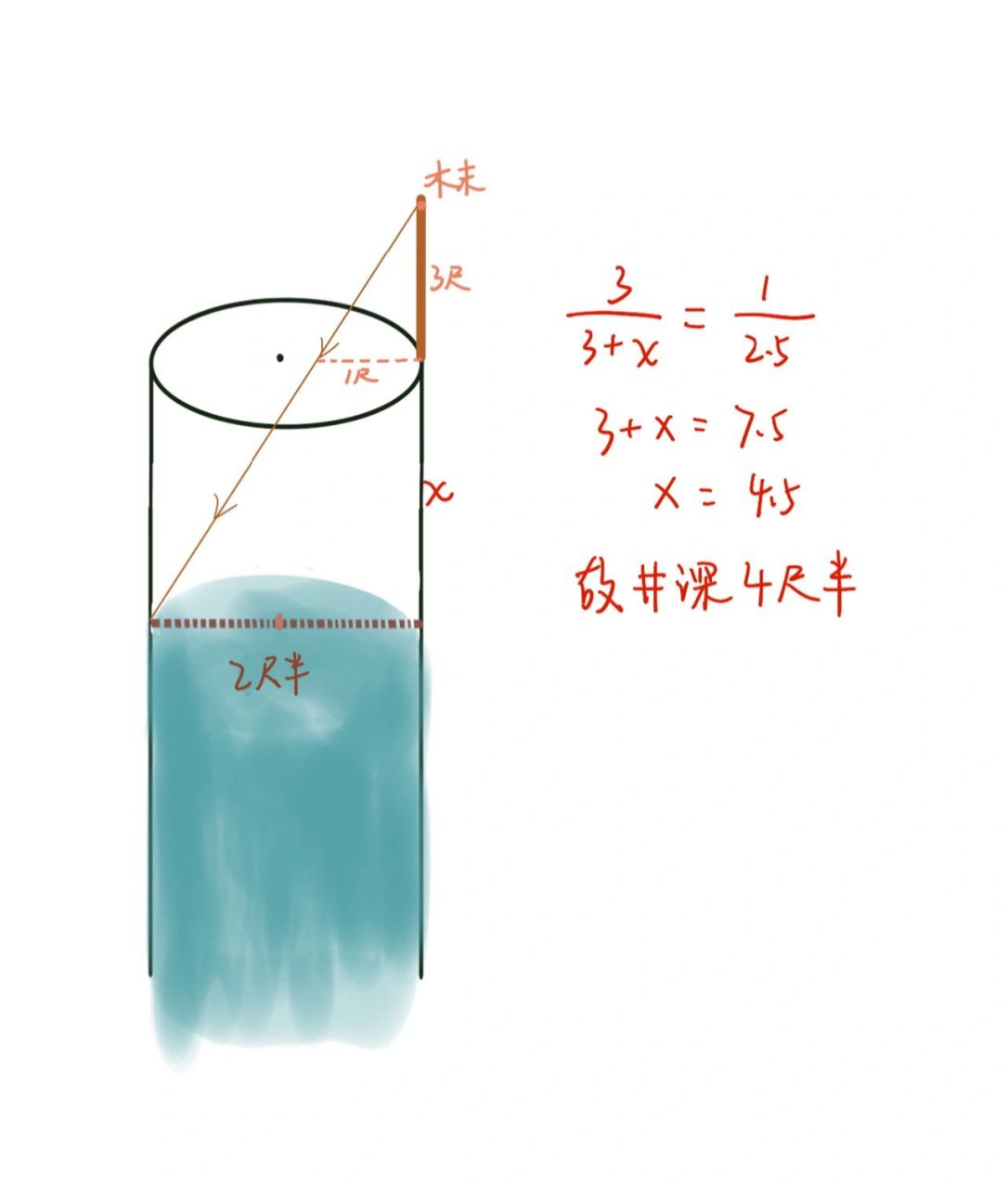 井径测井图片