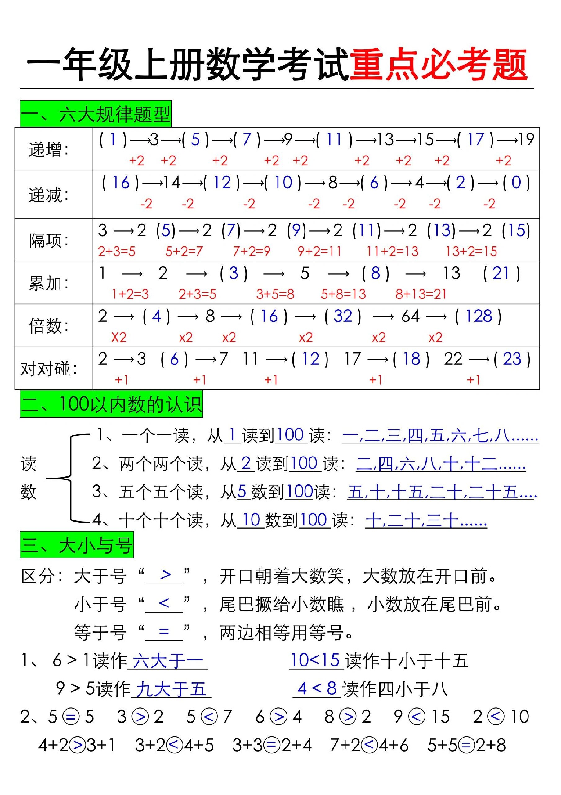 一年级数学重点内容知识点汇总