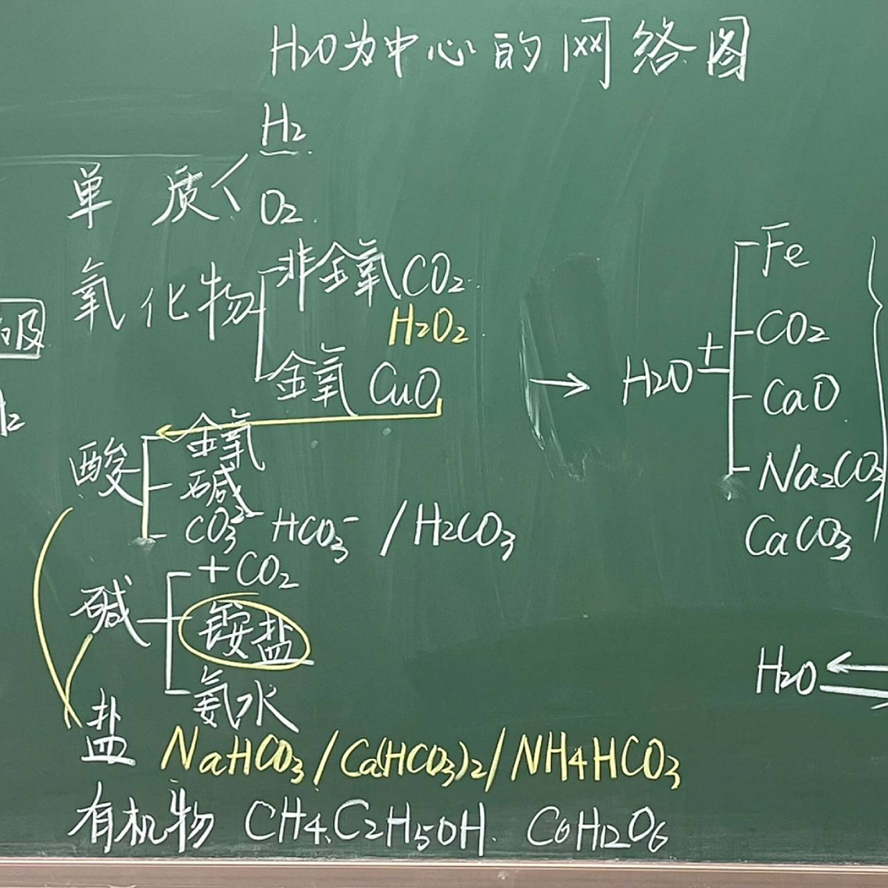 复习课《自然界的水》 以水为中心的物质网络图主要是从物质分类的