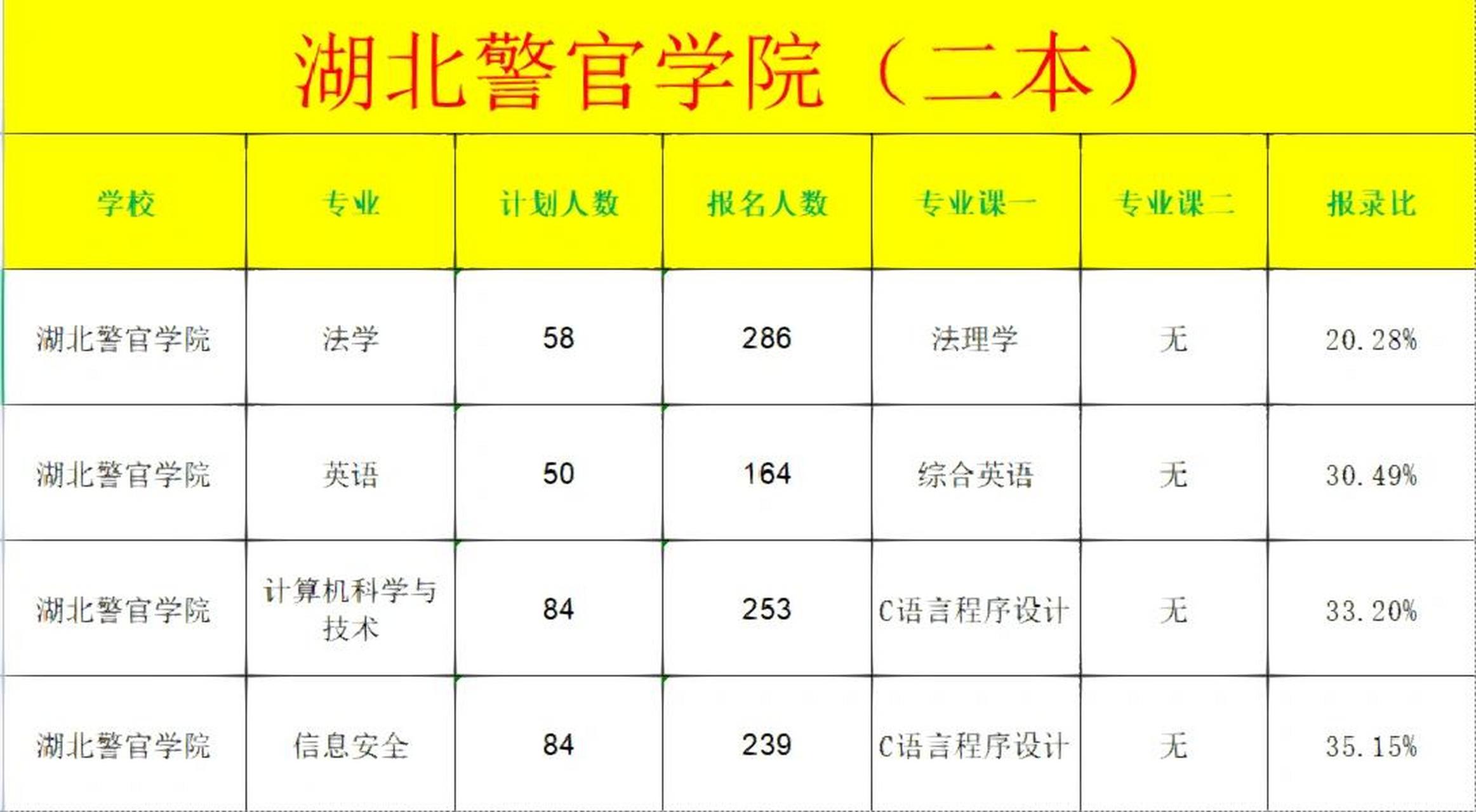 湖北警官学院地图图片