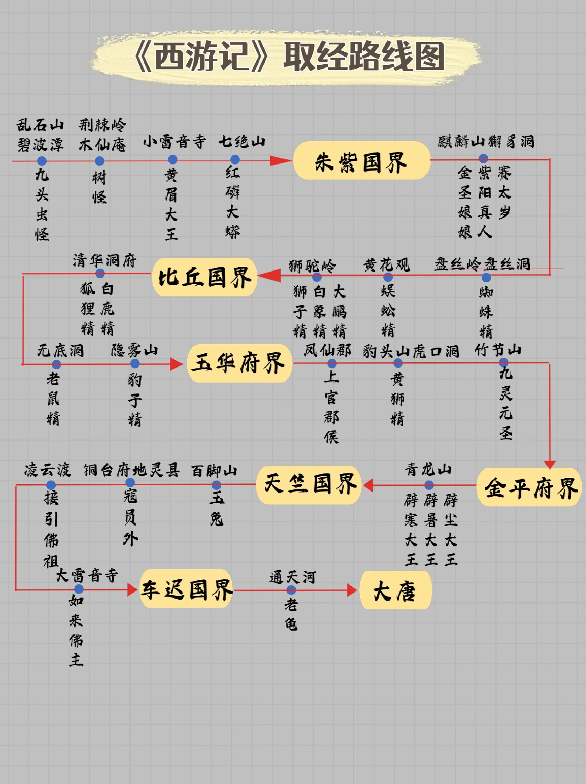 西游记西行路线图高清图片