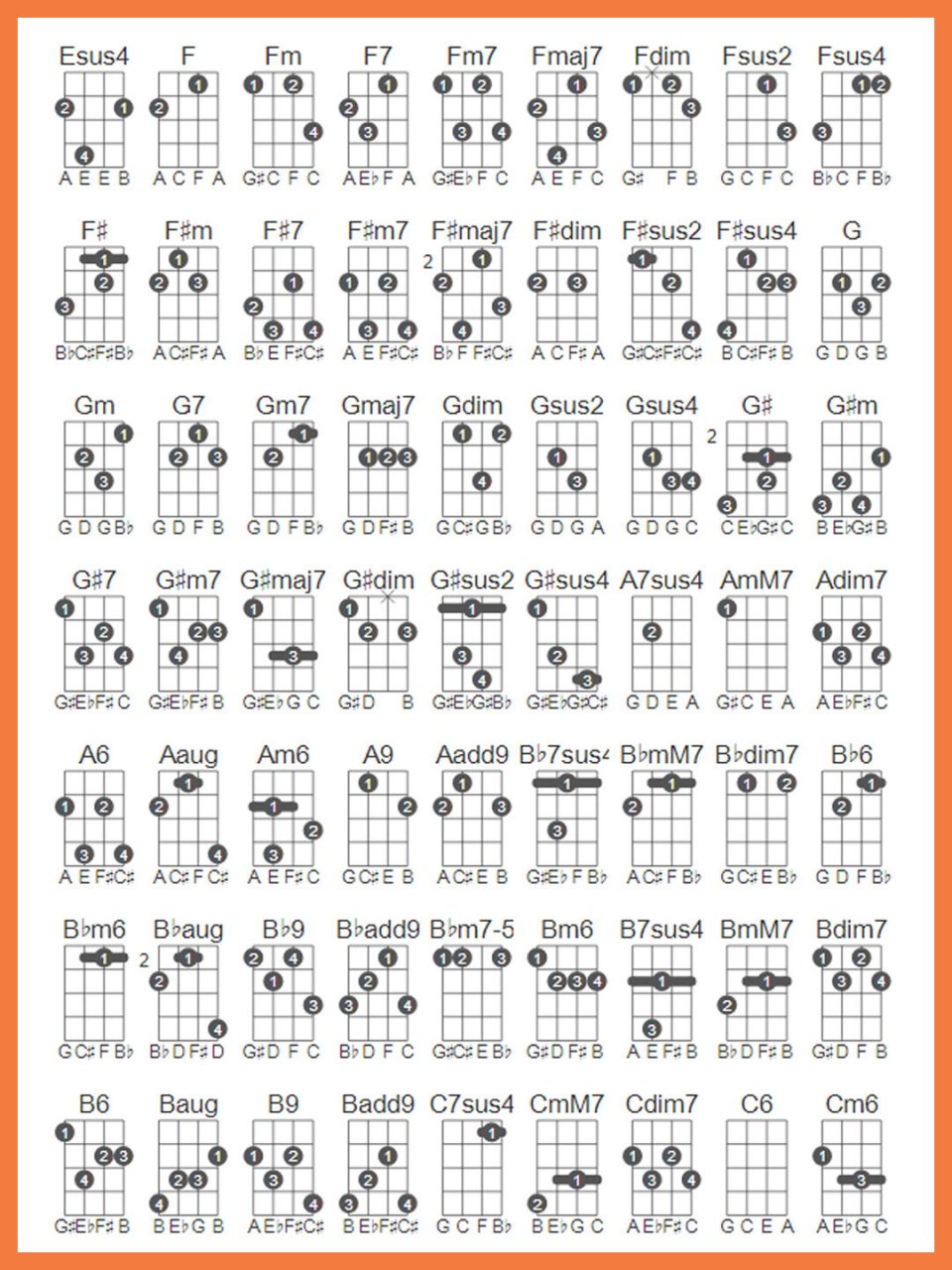 尤克里里和弦大全以及如何按好和弦 学习尤克里里,必不可少会接触到