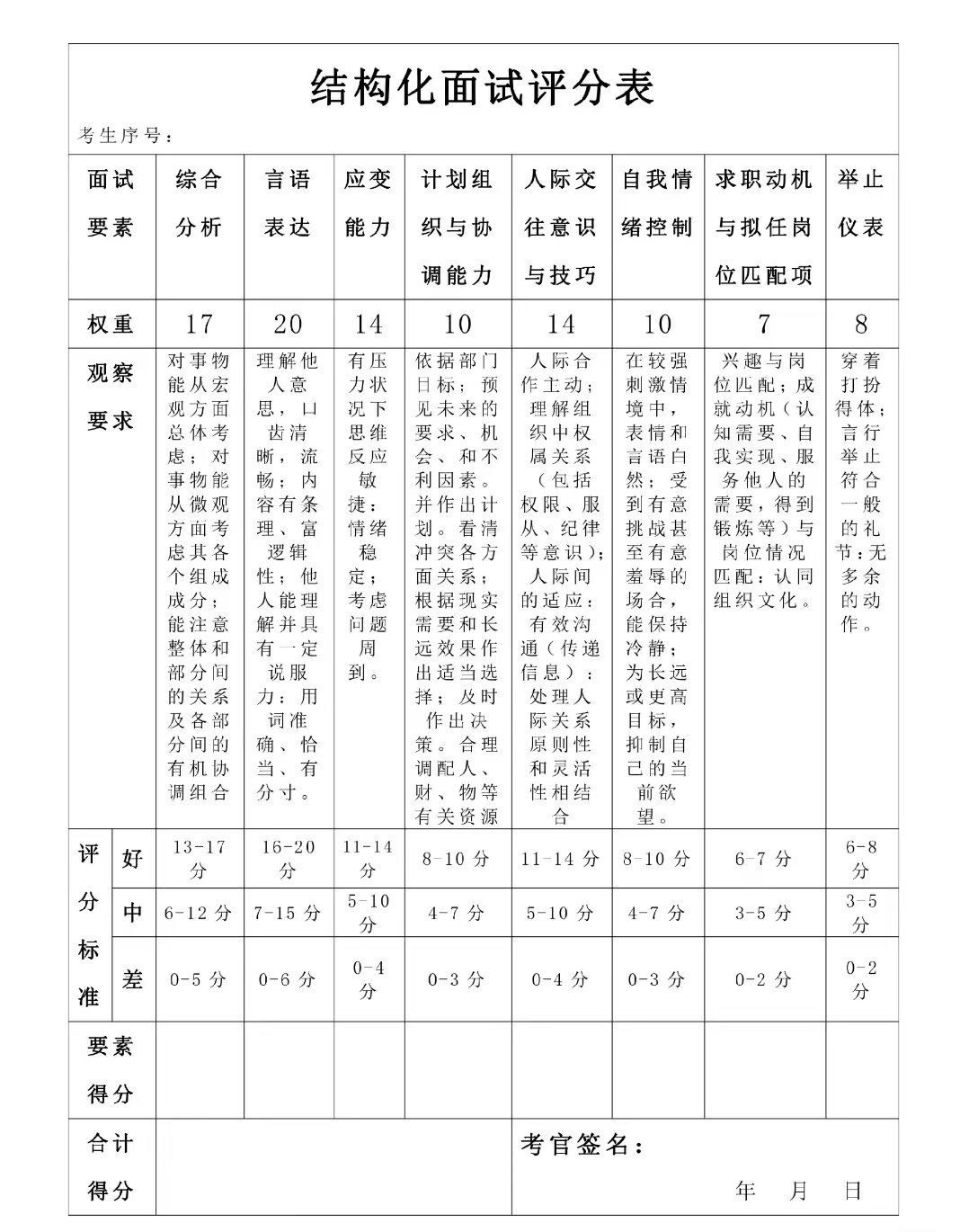 结构化面试评分表模板图片