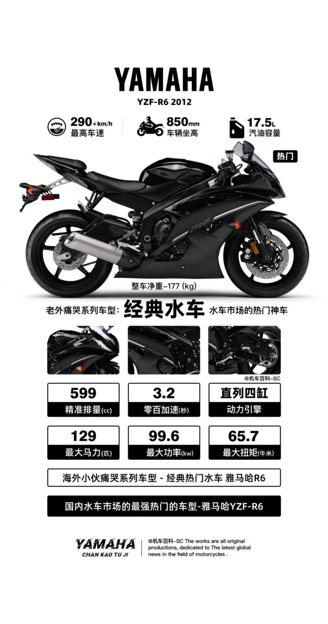 2019雅马哈r6报价图片