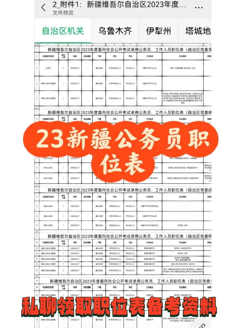 2023新疆公務員職位表已發佈招聘4318人 新疆維吾爾自治區2023年度