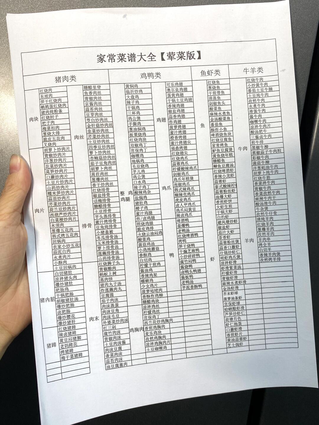 下饭家常菜谱大全荤菜篇‼建议收藏码住?