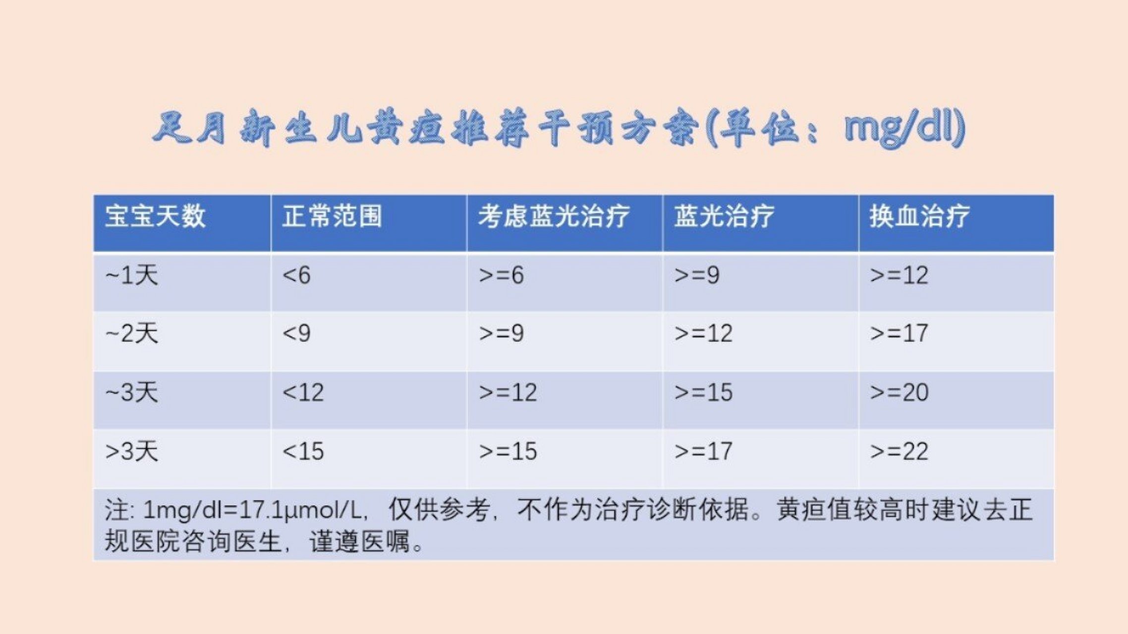 新生儿黄疸对照图片图片