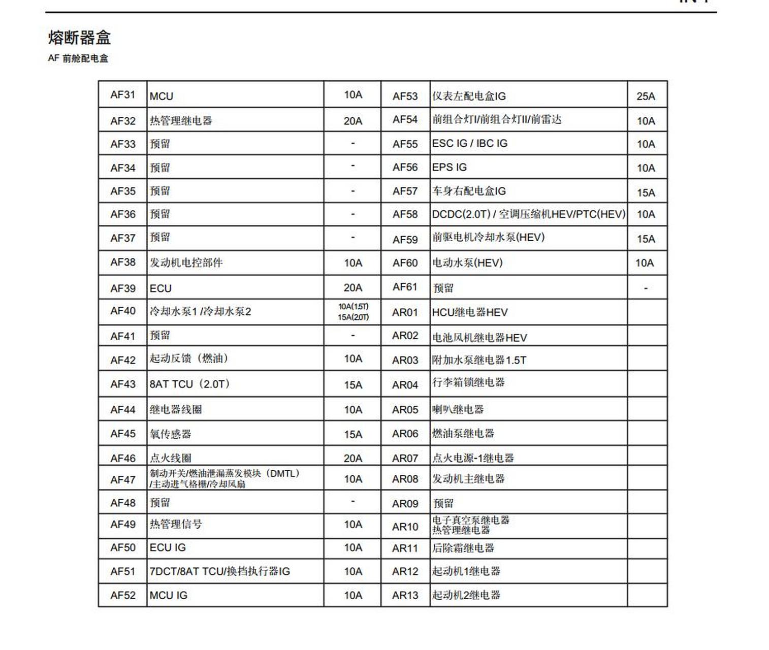 红旗hs5保险盒图解图片