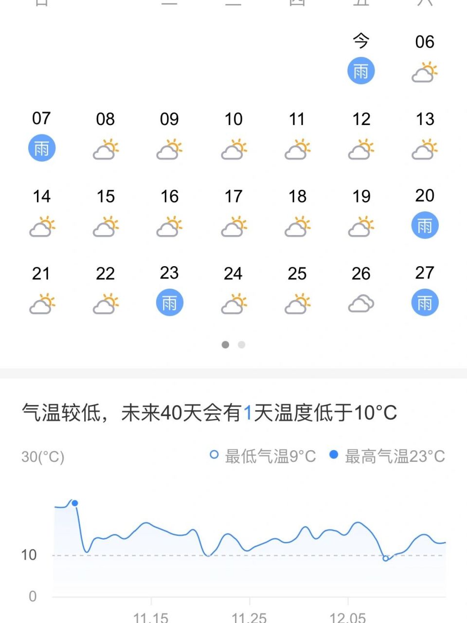 无锡天气  无锡未来真的要下雪吗,可以堆雪人的那种?