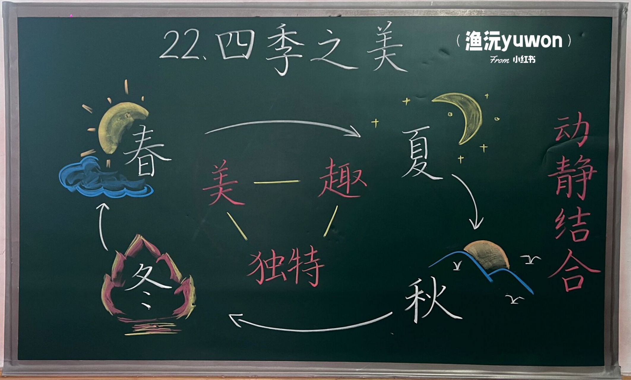 97板书设计|五(上)22.