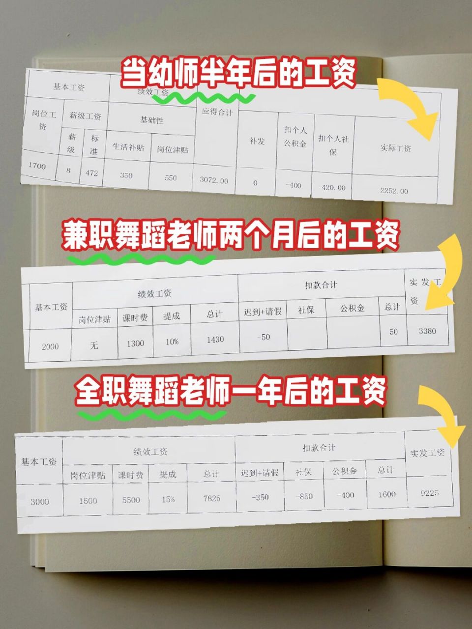 幼师转行舞蹈老师的工资条对比90后悔了60 姐妹们6015早转行