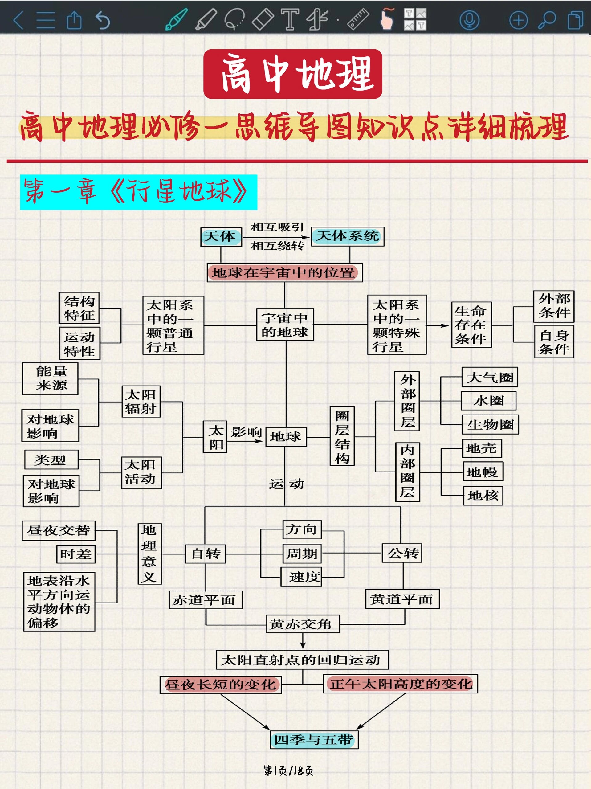 学姐为你准备了高中地理必修一章节的精美思维导图