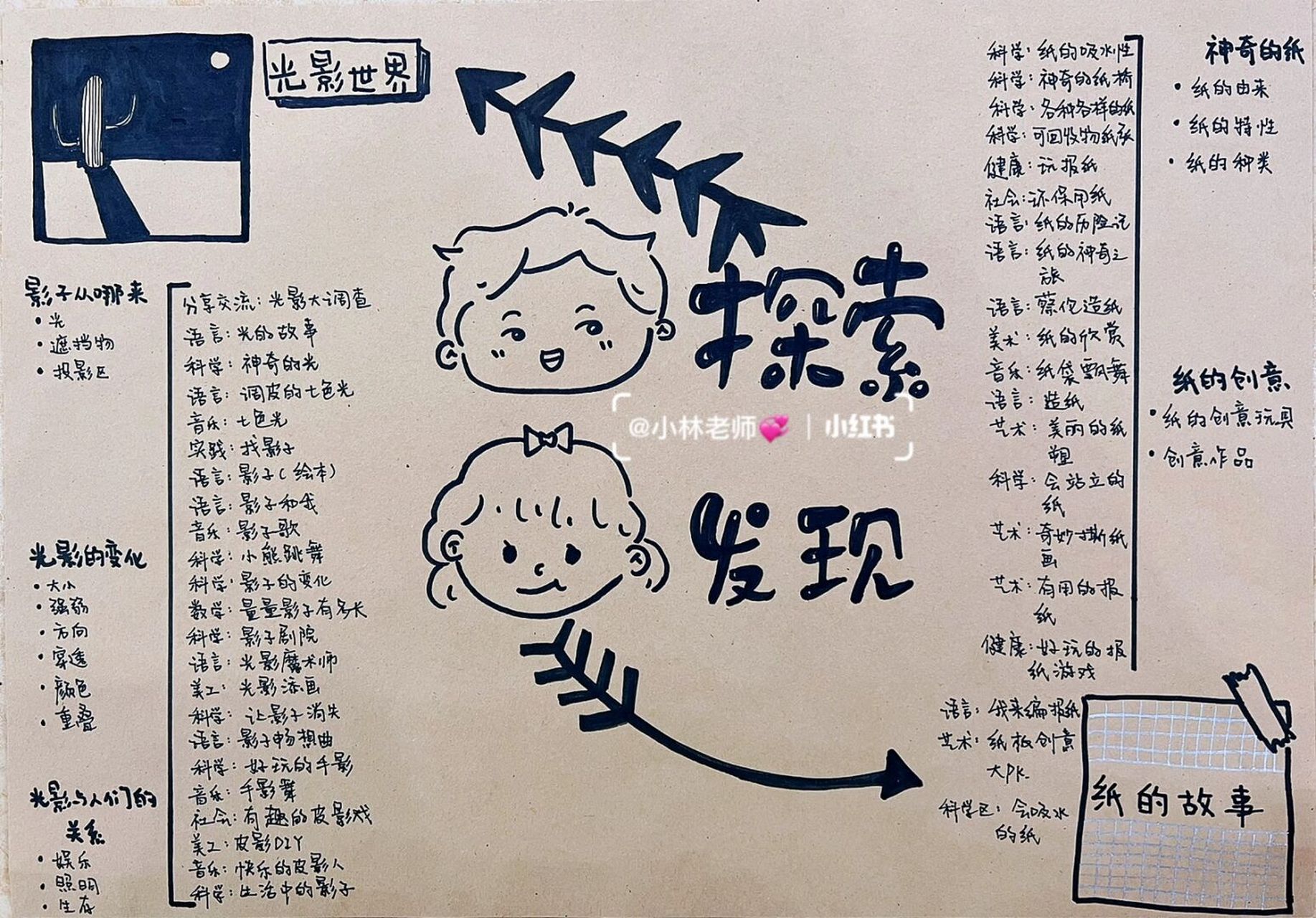 "我探索我发现"主题网络图(手绘) 7115光影世界 7115纸的故事