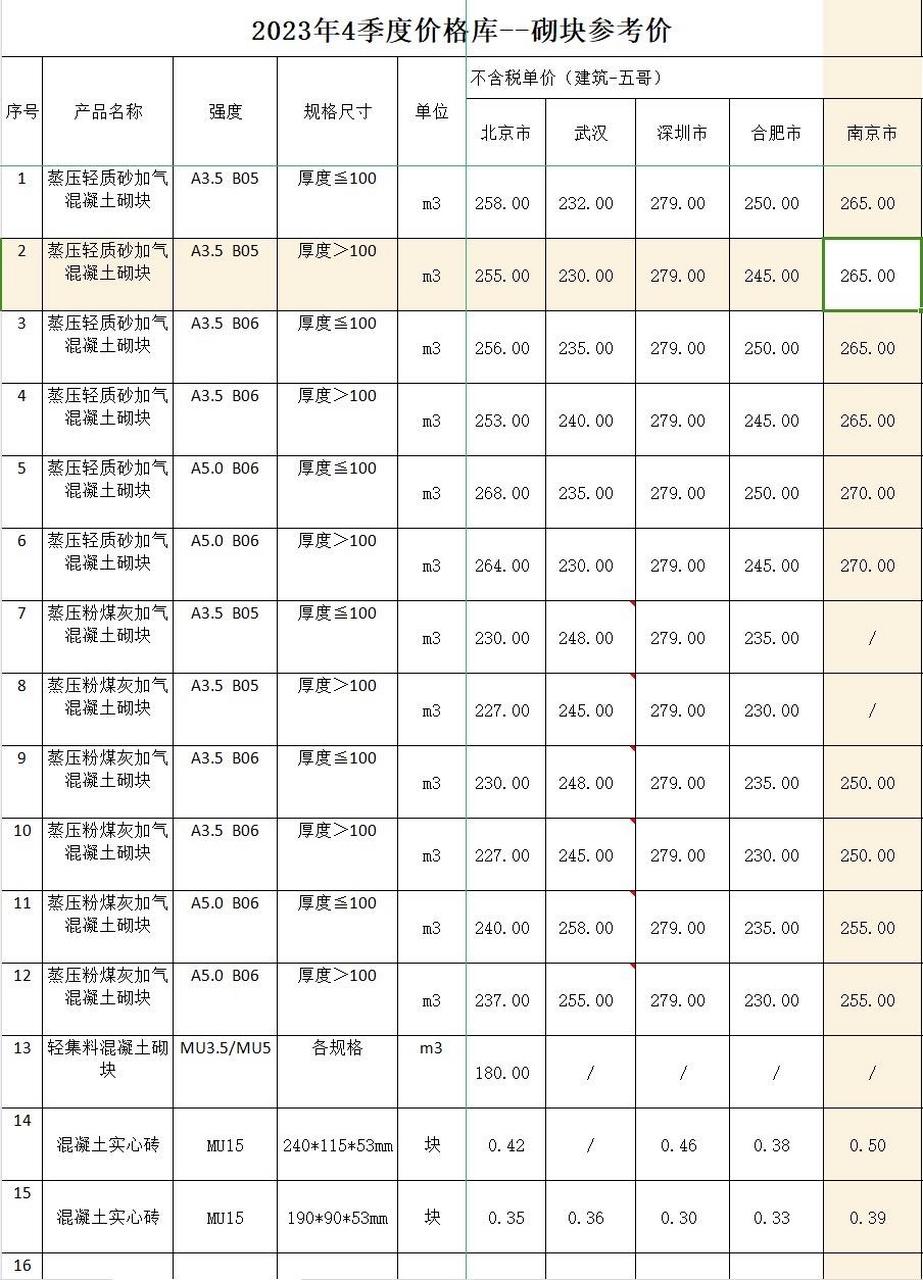 425水泥报价图片