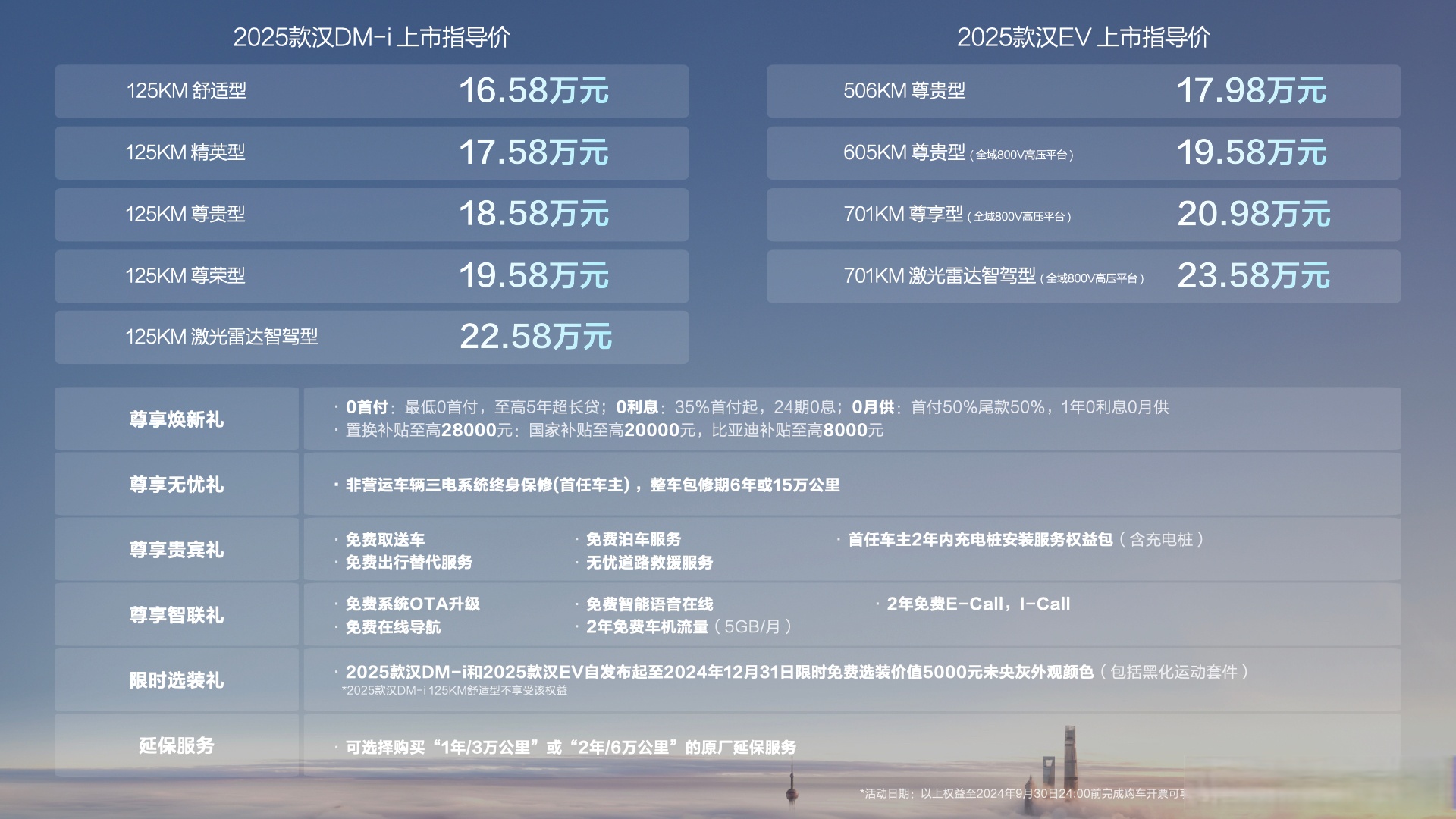 今天2025款汉上市了,比亚迪"电比油低"的信号释放的也很明显