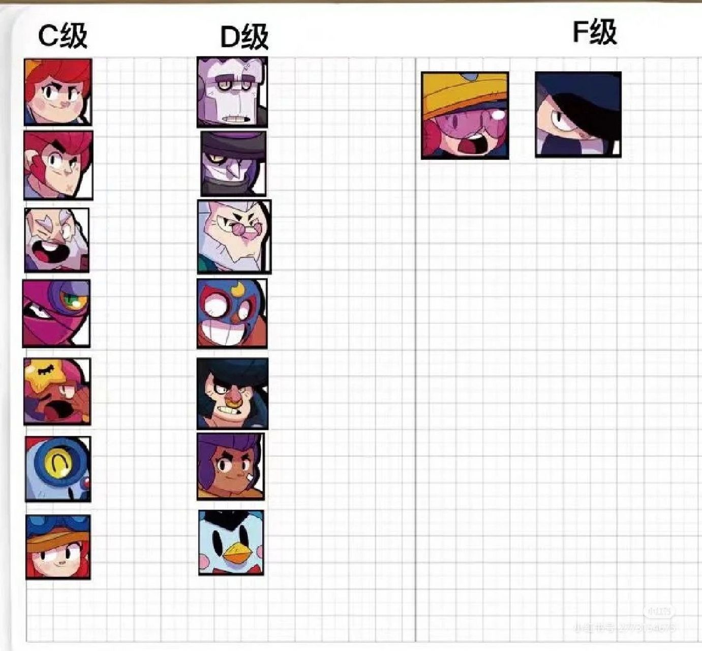 荒野乱斗英雄强度排名   不是原创仅供参考