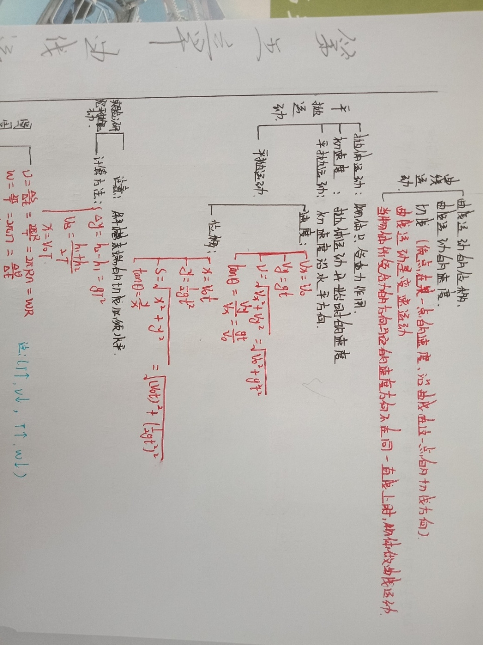 高中物理必修二第一章思维导图