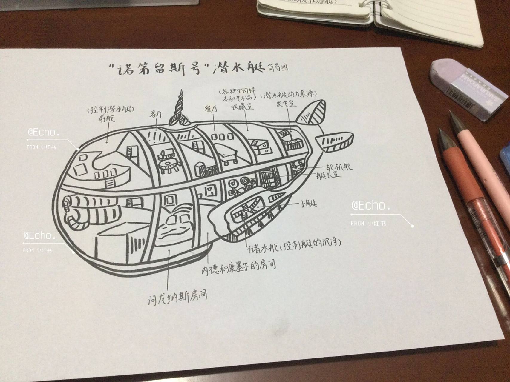 "诺第留斯号"潜水艇简易图 五一的作业今天就做完了必须得炫耀一下