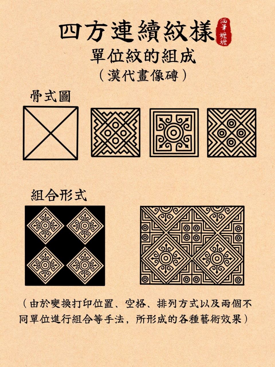 中国传统纹样临摹|四方连续纹样 78中国传统纹样——四方连续纹样