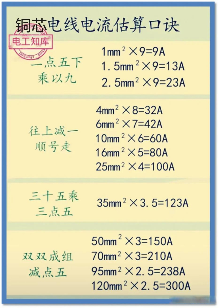 铜线电流口诀图片