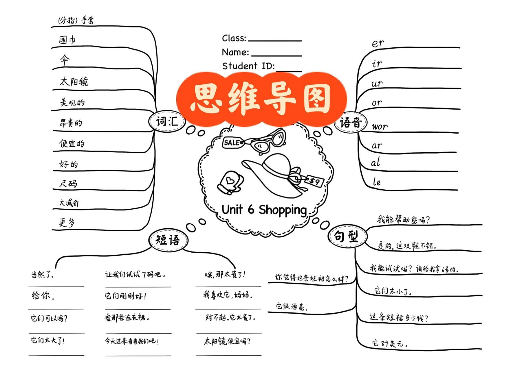 pep 4 unit 6 shopping 思维导图 上次更新还是在上一次