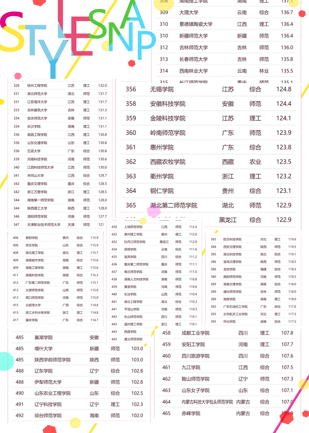 软科中国大学排行榜2017(软科2020中国大学排行榜发布)
