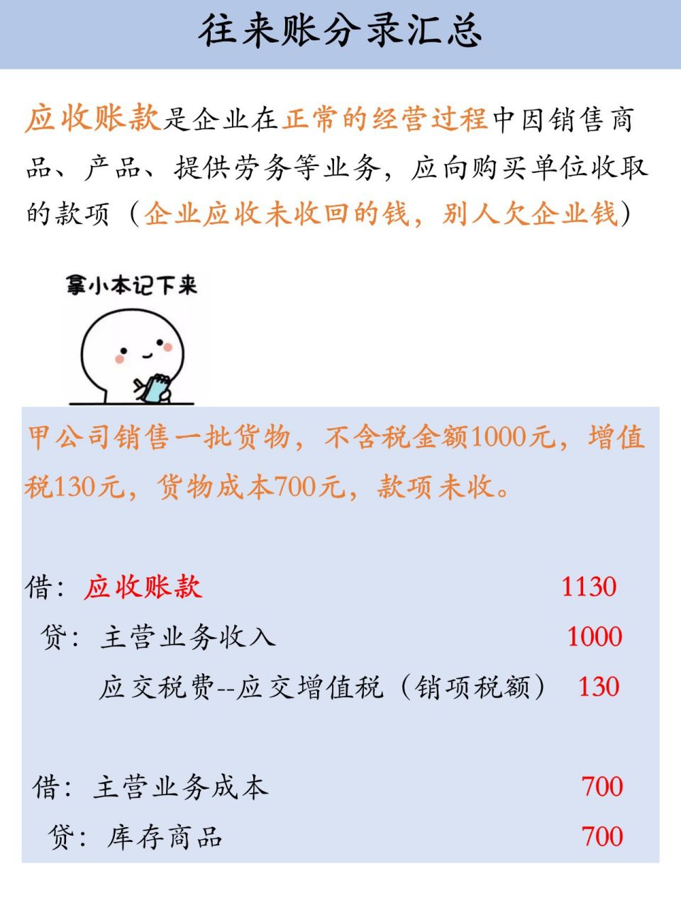 97一文搞定往来款分录 应收账款,预收账款 应付账款,预付账款 其他