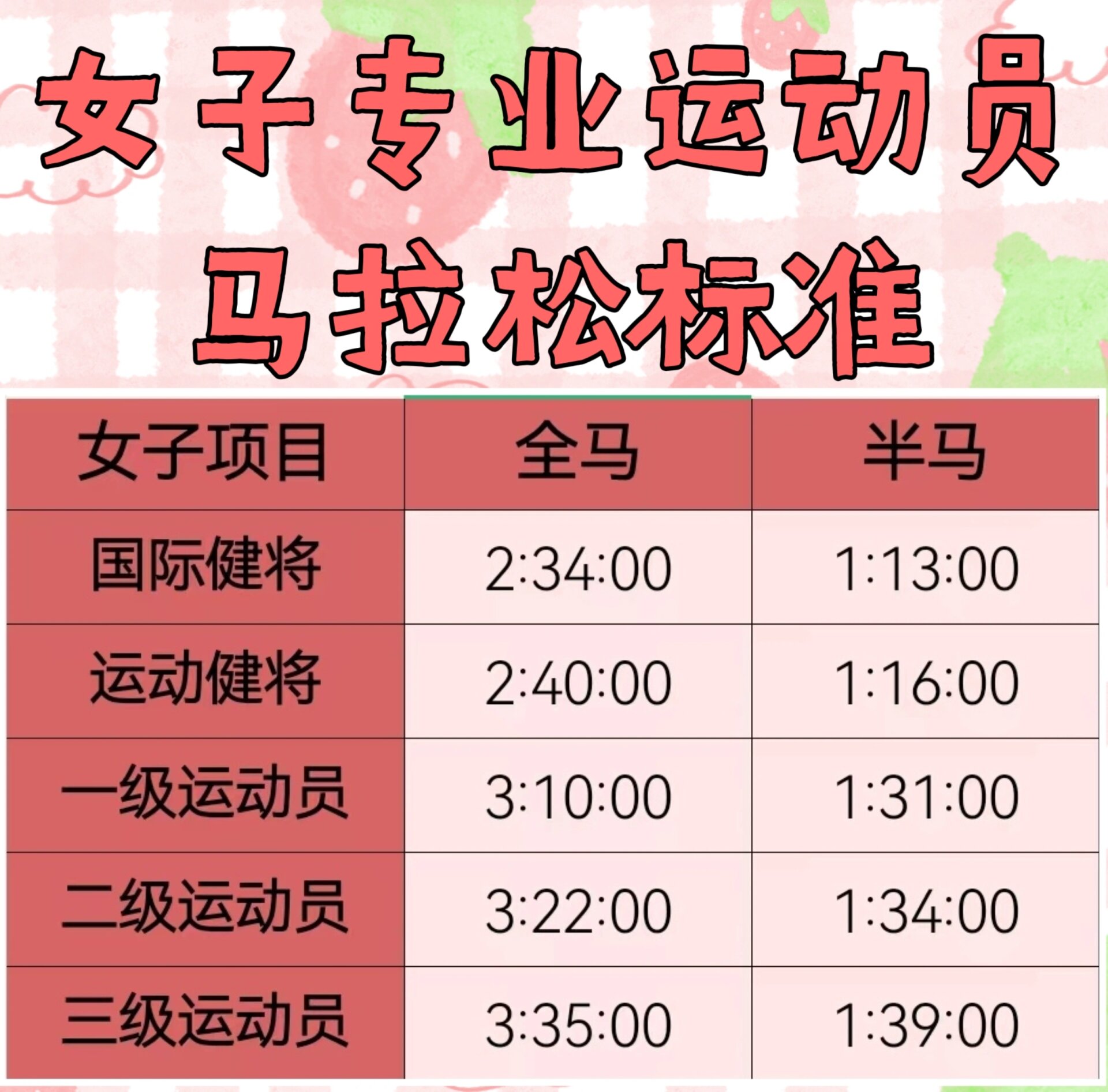 田协大众女子中长跑标准及运动员等级标准