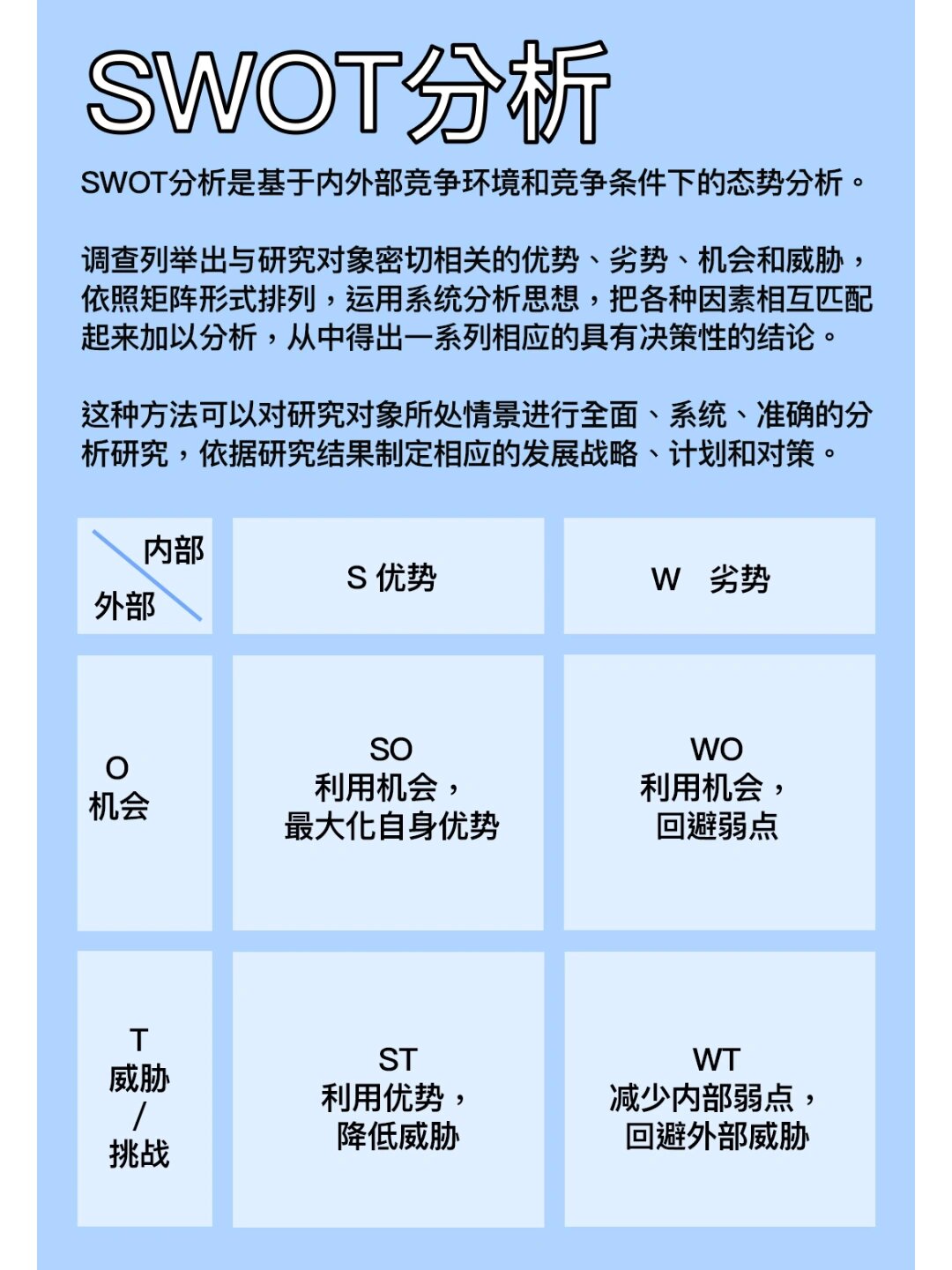 swot表