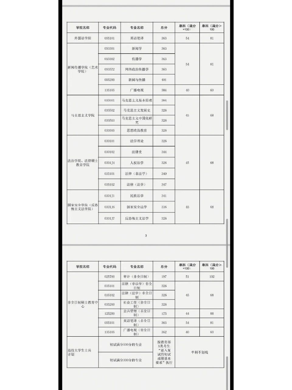 西北政法大学分数线图片