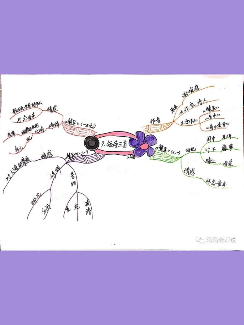 四下语文第三单元思维导图 小学语文备课