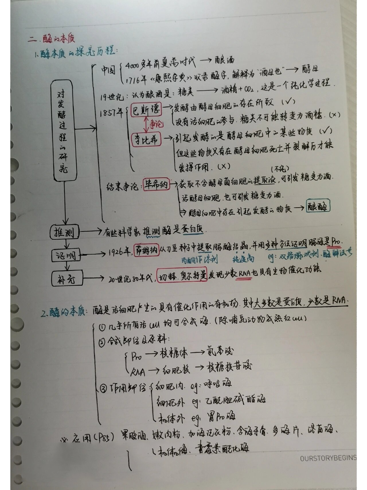 
高中化学活化能  第2张