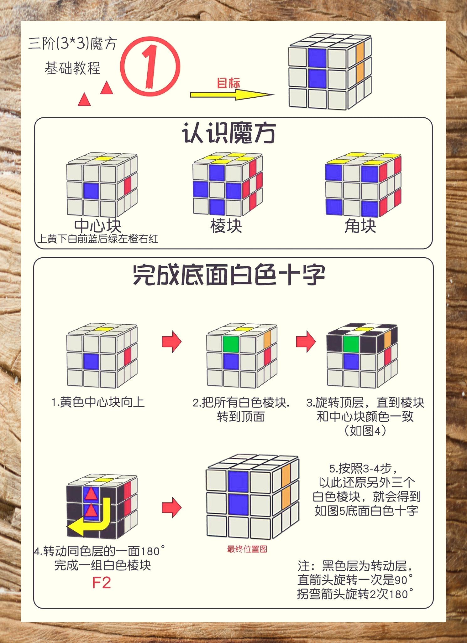 三阶魔方速学新手还原指南