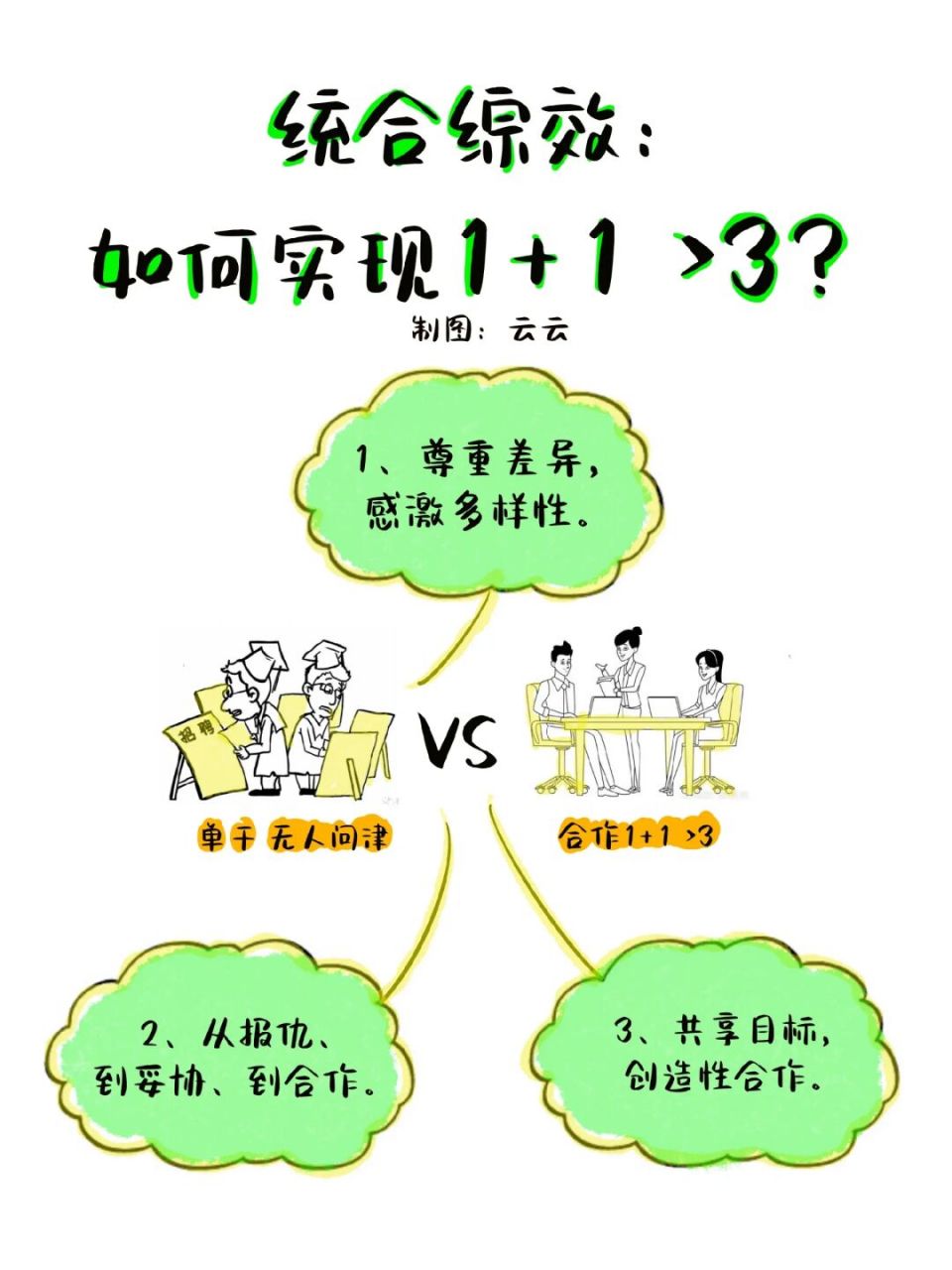 统合综效:在工作中如何让1 1>3?