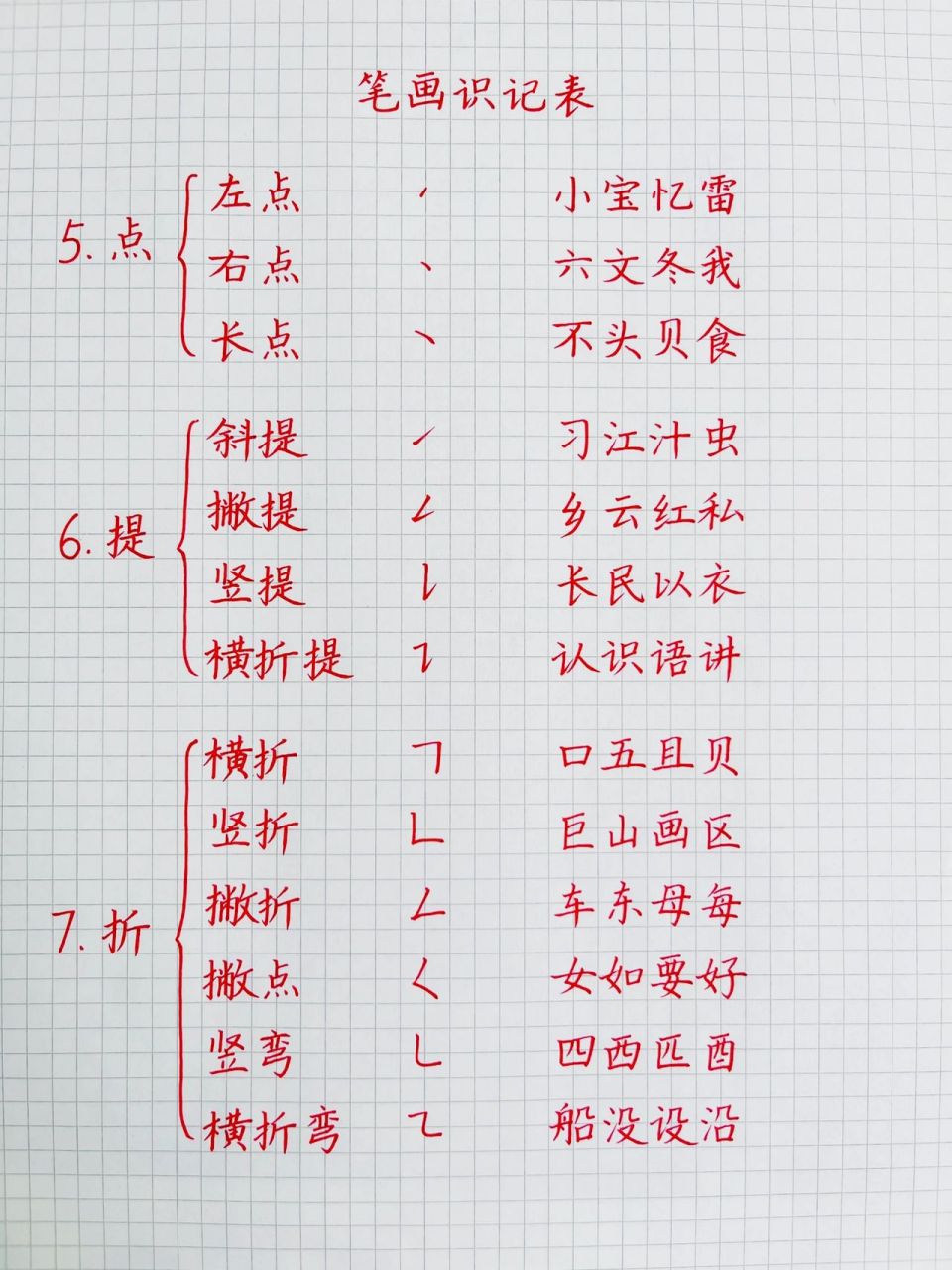 硬笔书法·入门必学基础笔画 | 原创手写分享         一,笔画重要性