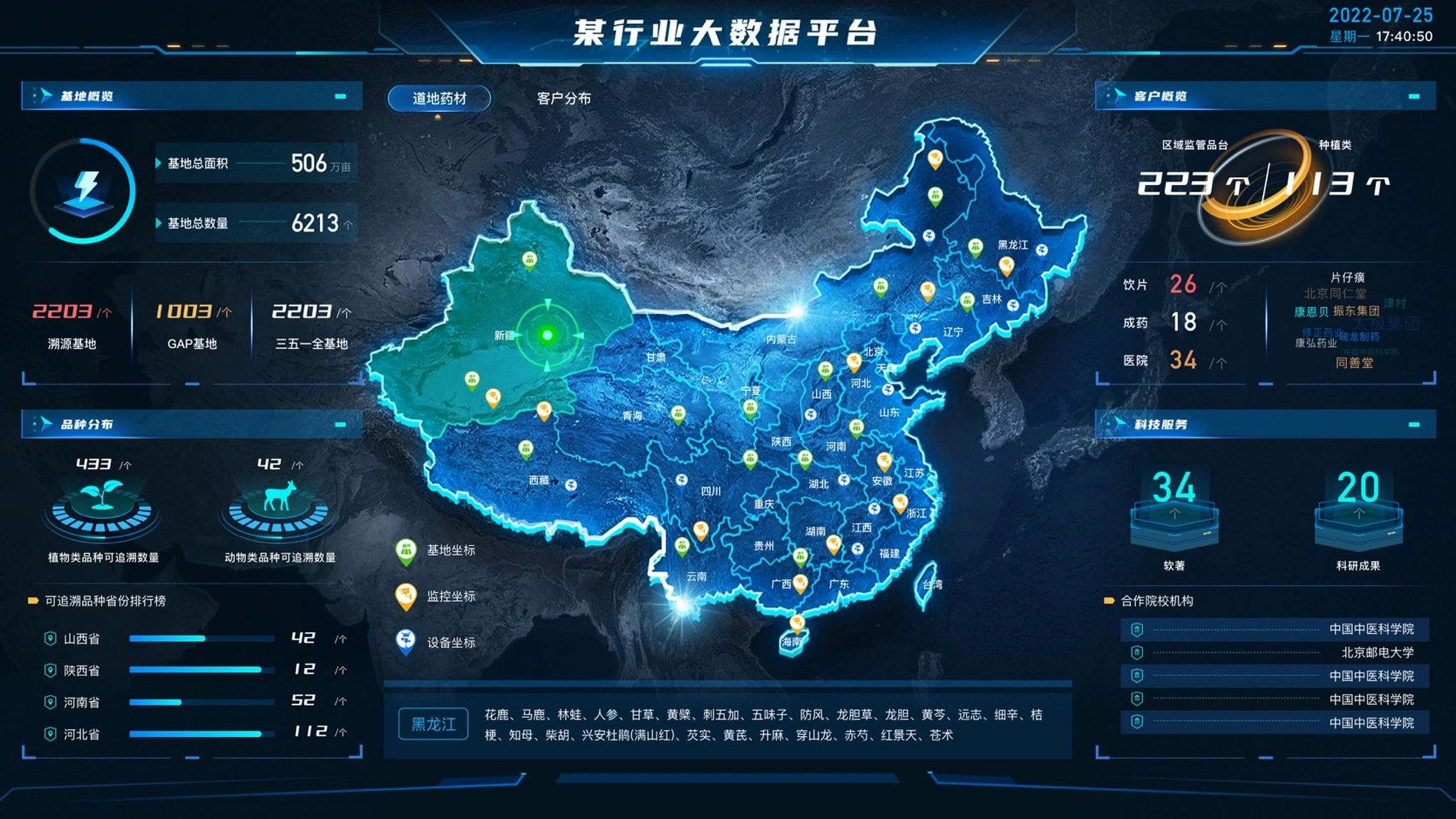 数据可视化大屏~日常设计分享 欢迎交流,自由项目使用请勿抄袭,日常