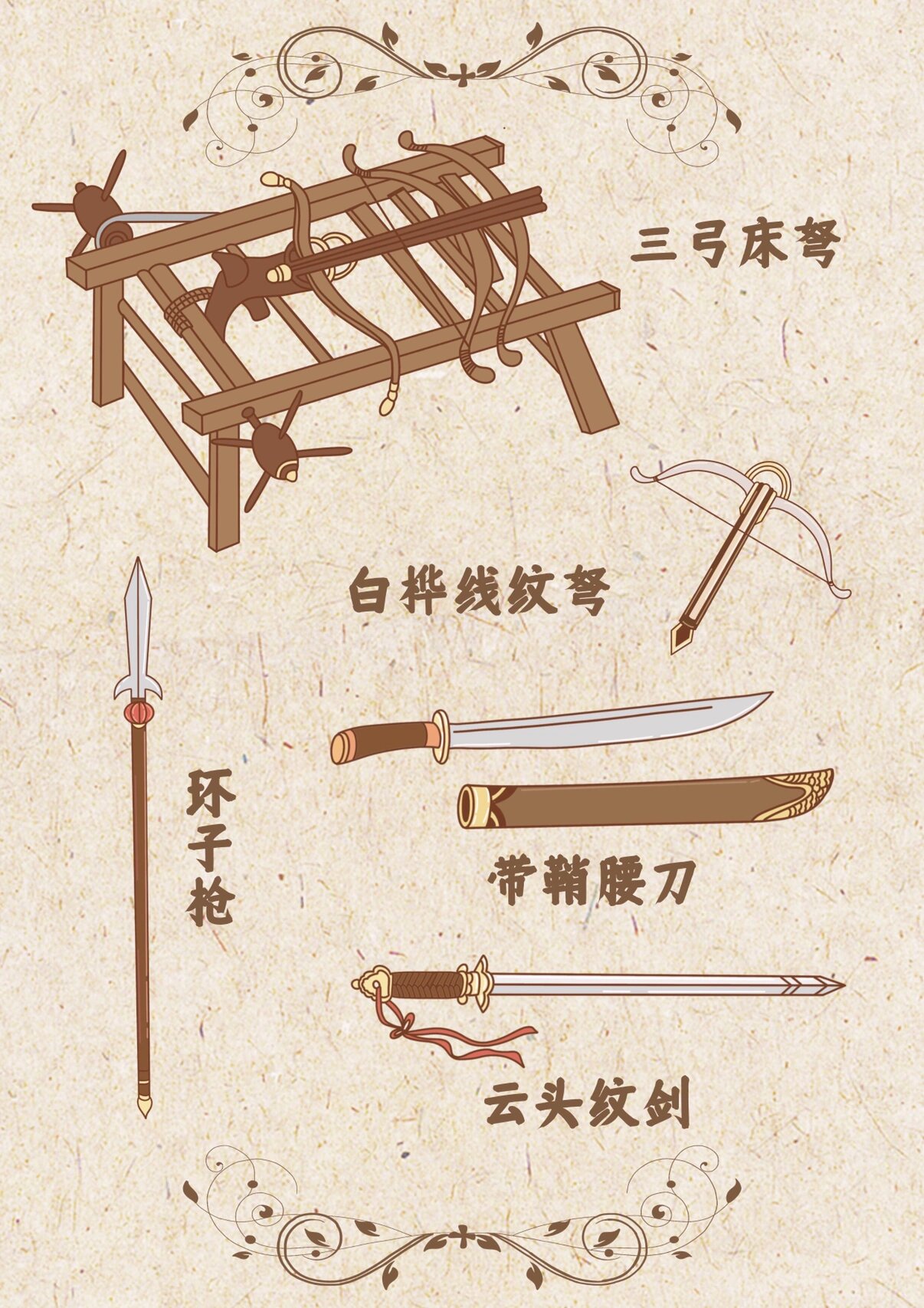 宋代兵器沿袭隋唐遗制,以枪为主,长杆大刀次之,并有钩竿,叉竿等杂形