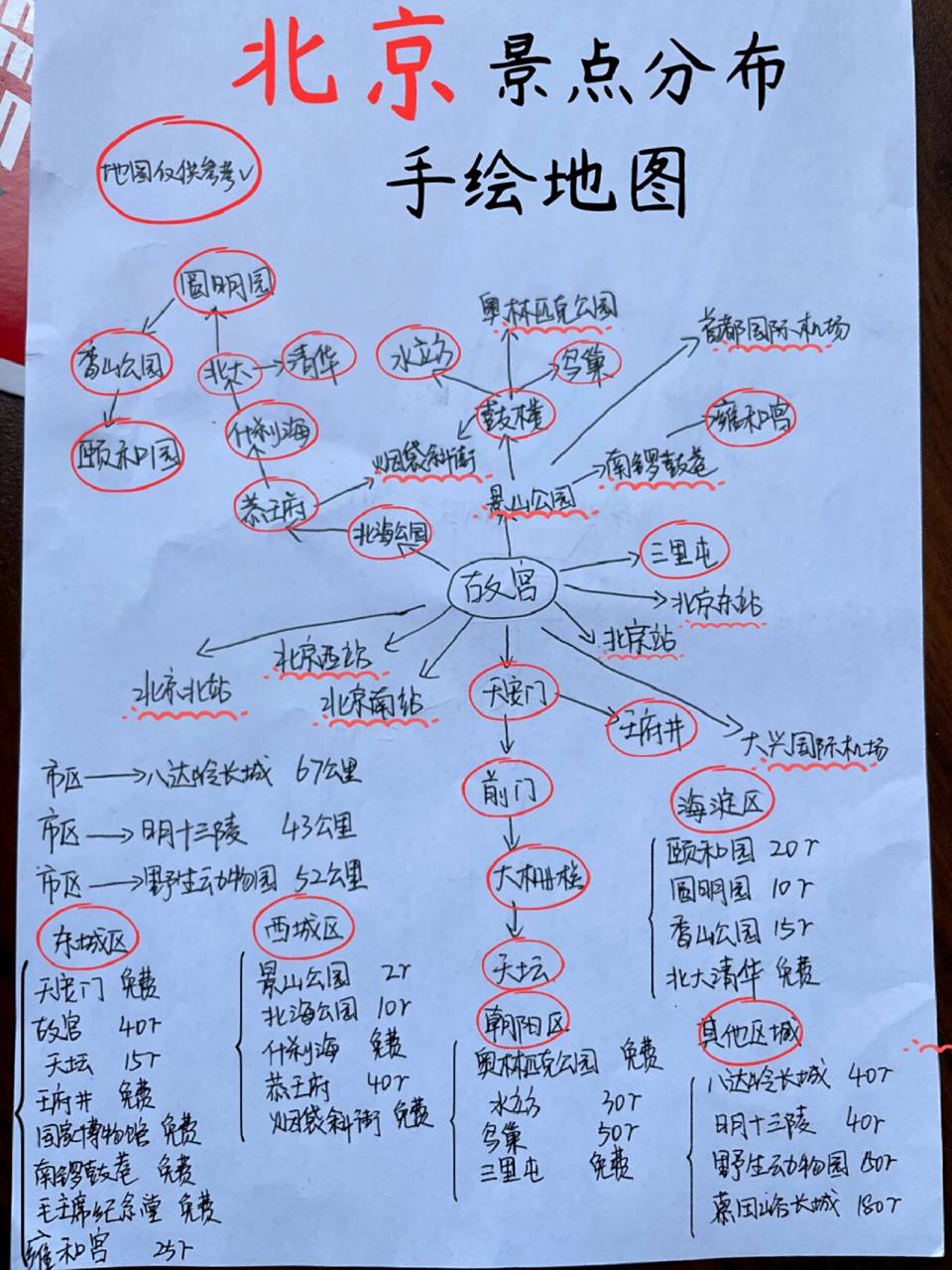 北京旅游攻略93手绘地图看这篇攻略就够了 "总要去趟北京吧, 吹吹