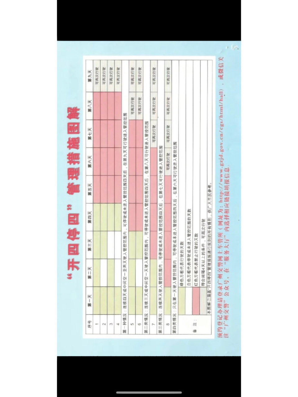 推荐给各位广州开四停四小技巧 广州开四停四理解图图三有详细说明 图