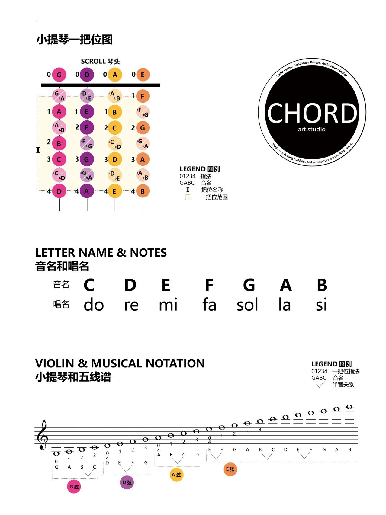 小提琴把位图& 小提琴和五线谱