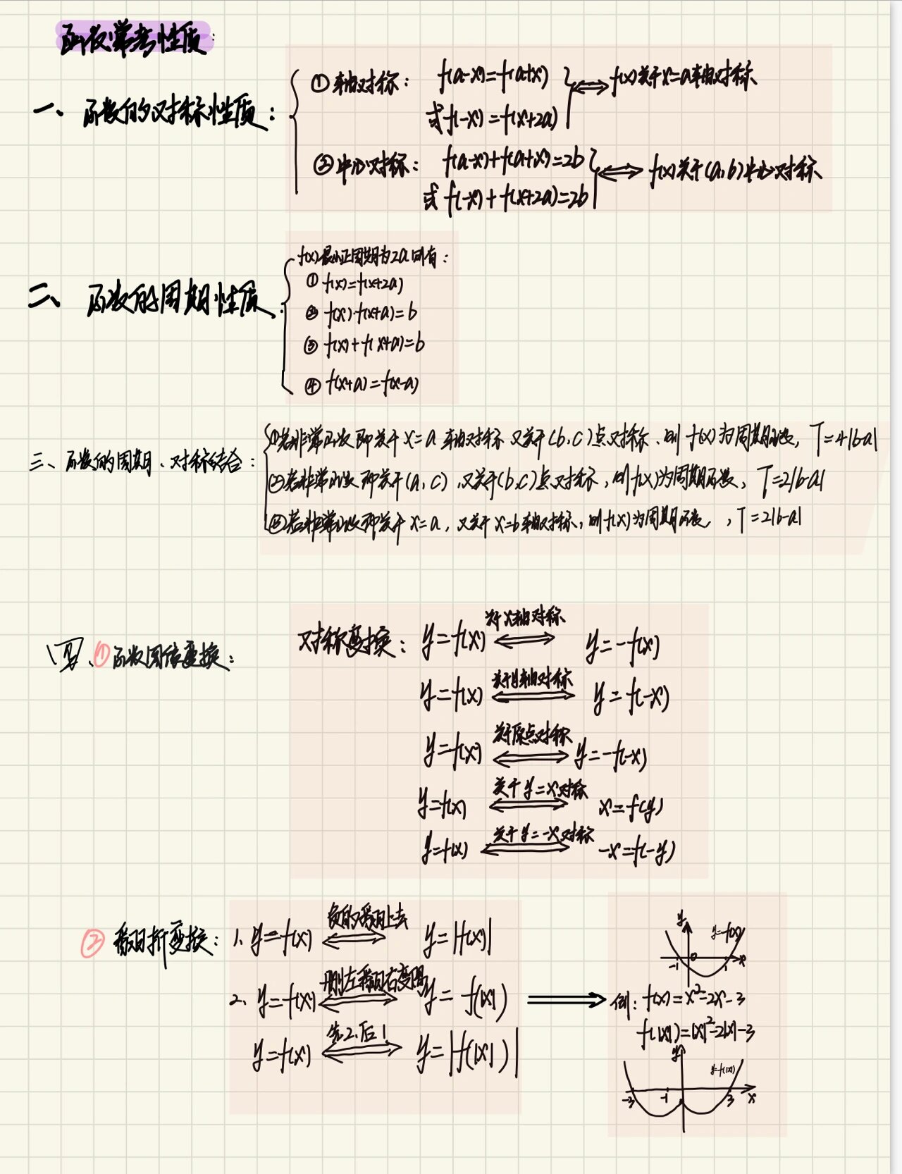 函数图像伸缩变换图片