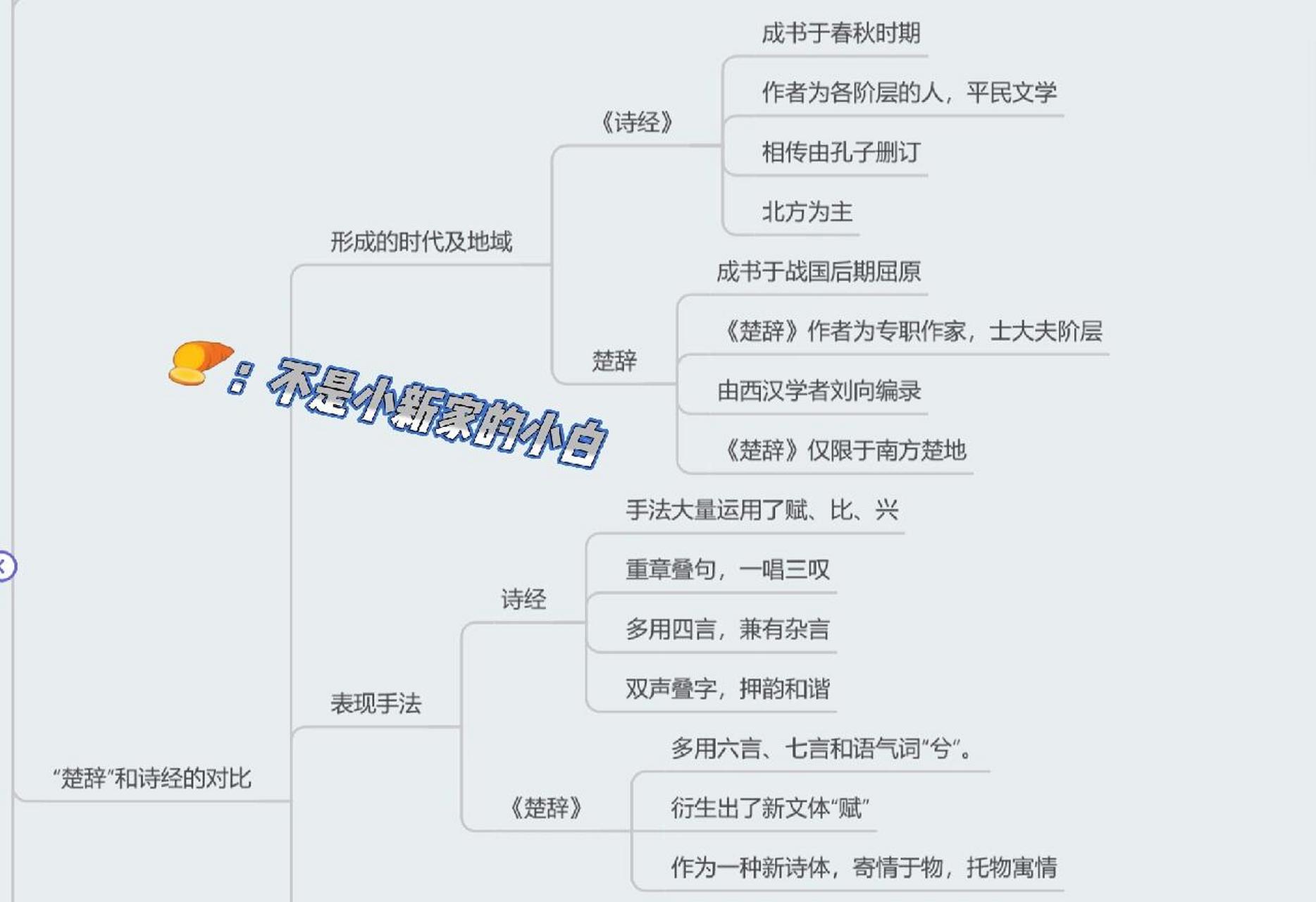 屈原沉江思维导图图片