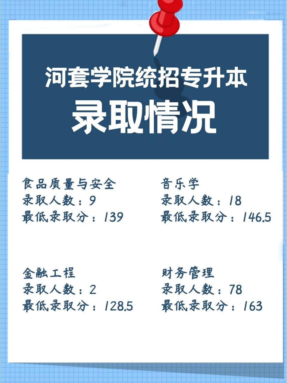 河套学院2022年专升本录取情况 河套学院2022年招生1352人 报考人数