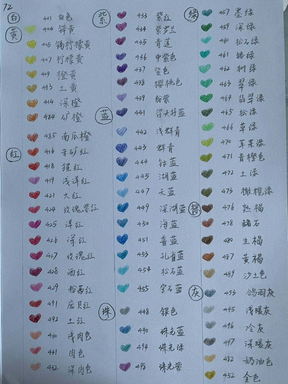 辉柏嘉72色彩铅顺序表图片
