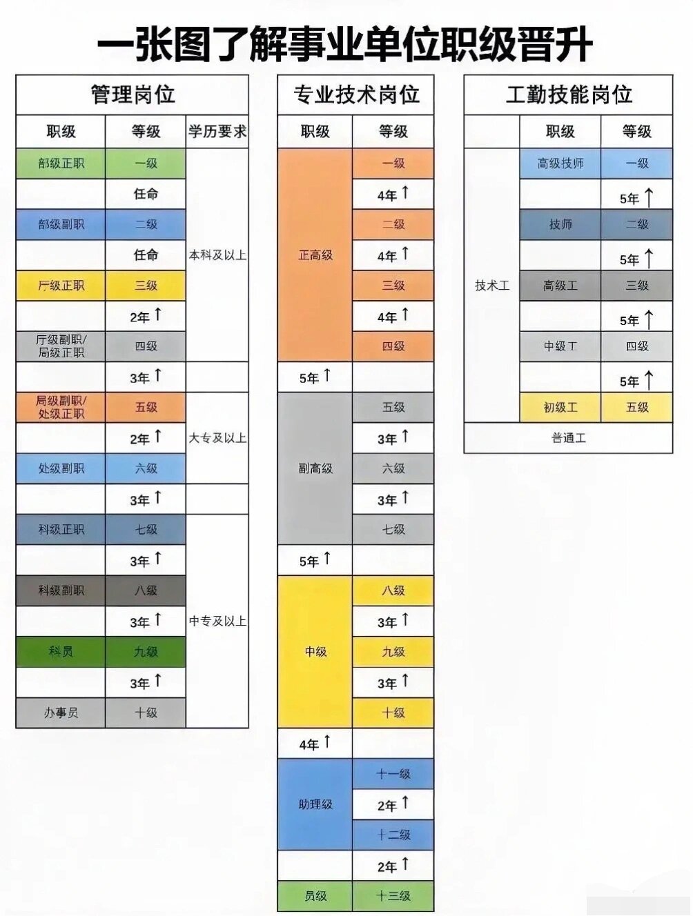 职级并行对照表图片