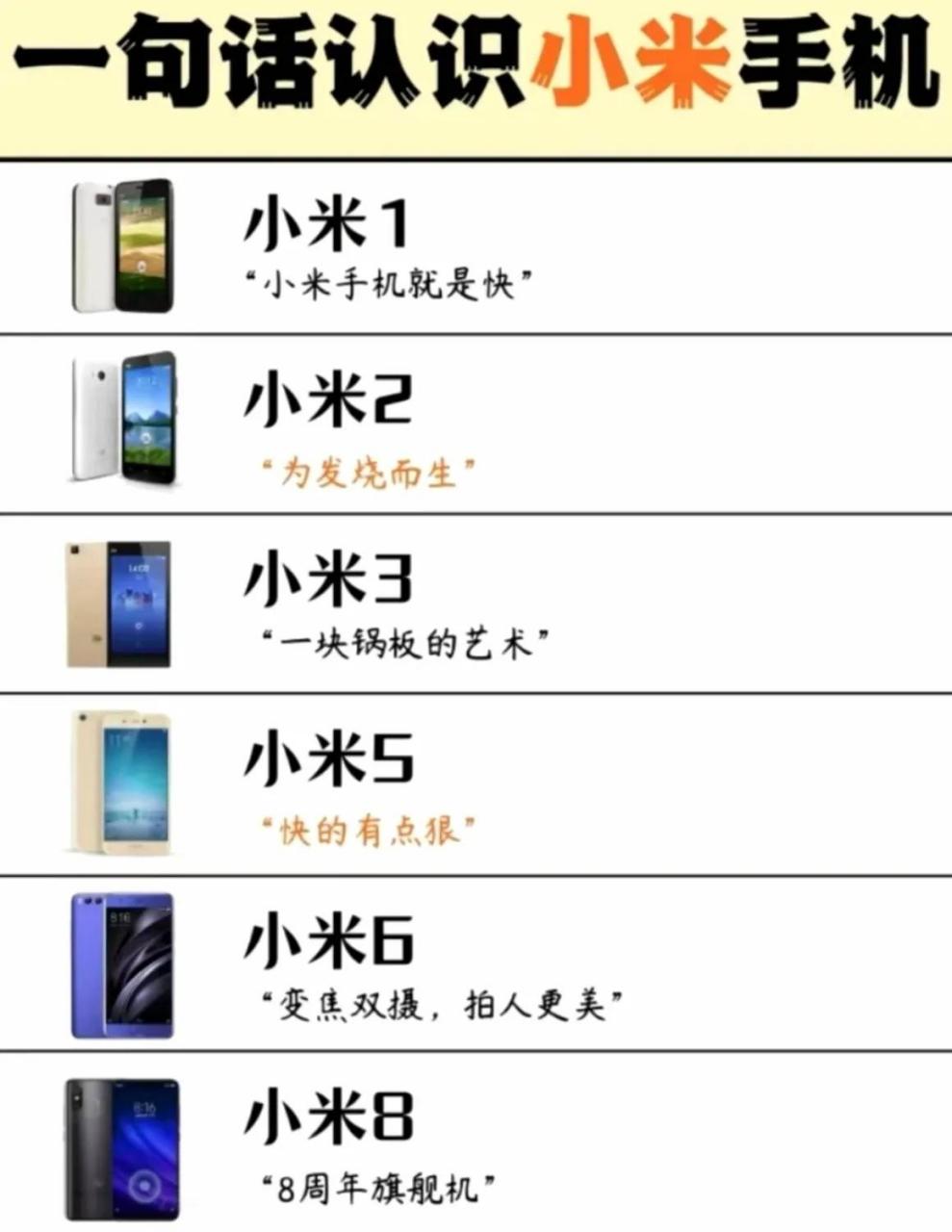 不过,小米历代的数字旗舰机型中,综合设计,相对比较好的,还是小米这 