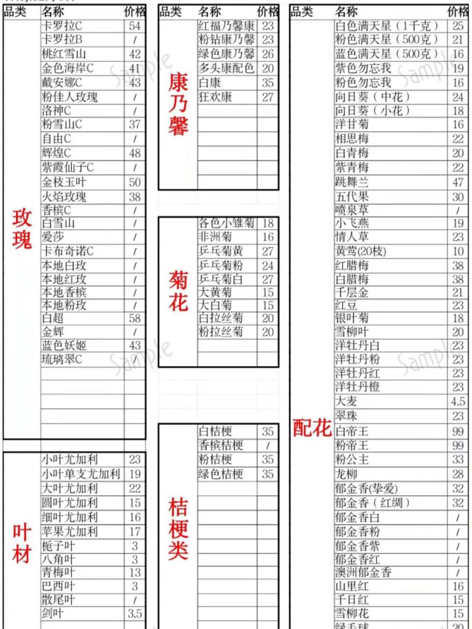 开花店难啊………… # 花店