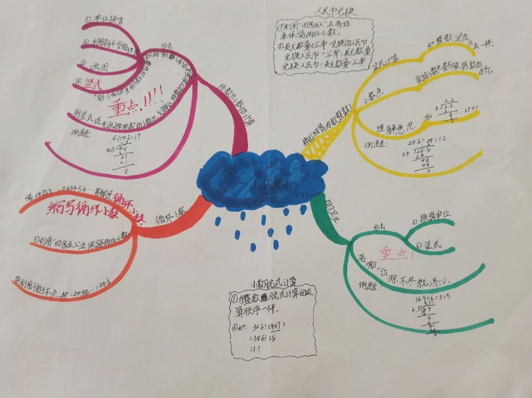 五年级《小数除法》手绘单元思维导图 一个单元整理一次思维,一个学期