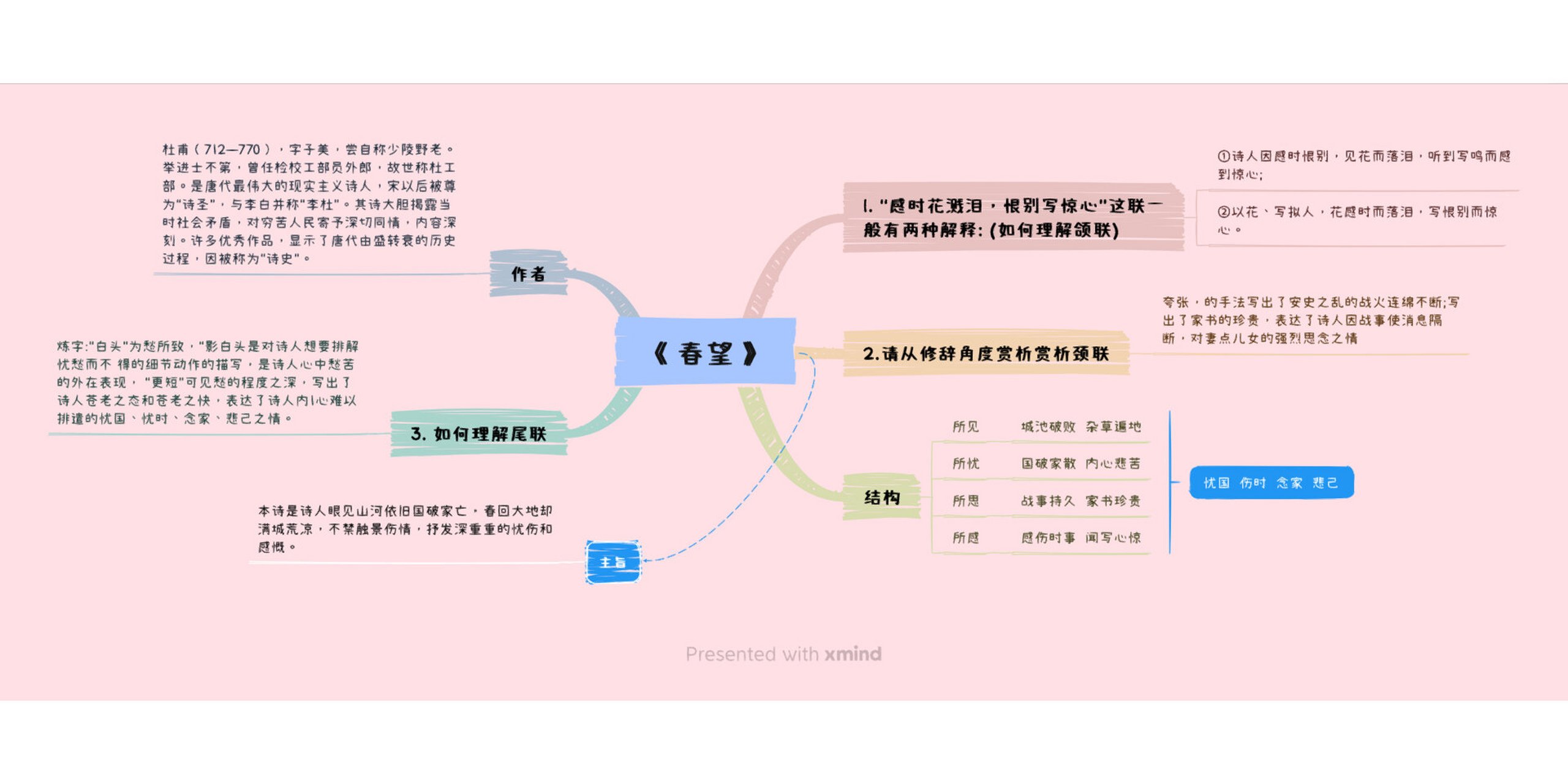 春望的思维导图图片