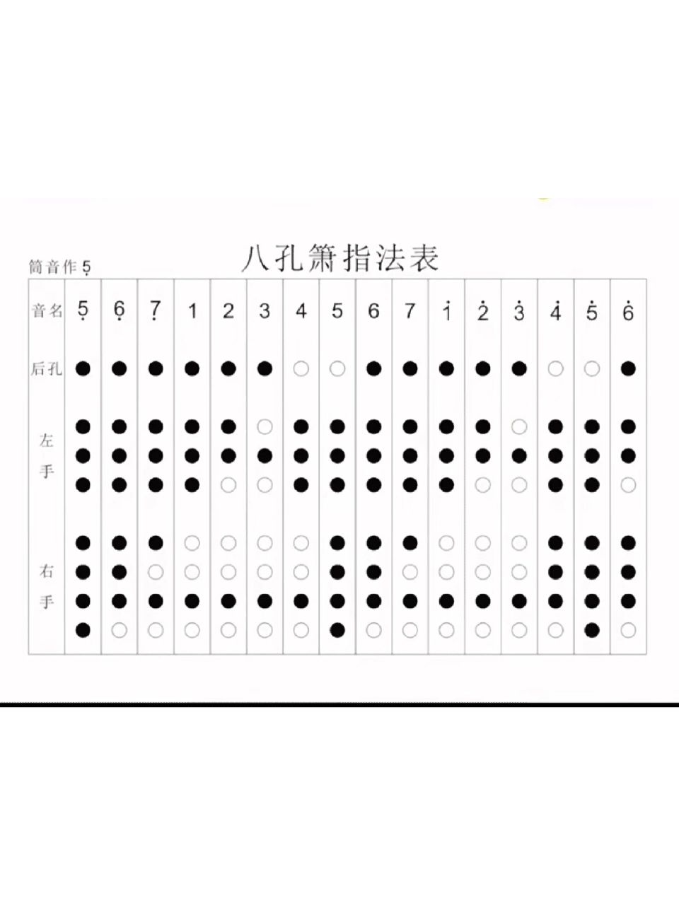 八孔箫指法表  八孔箫指法表